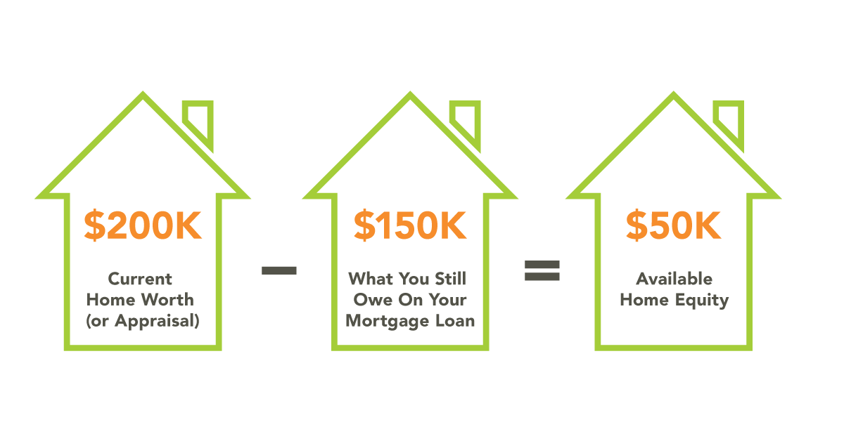 Housing Loan Percentage