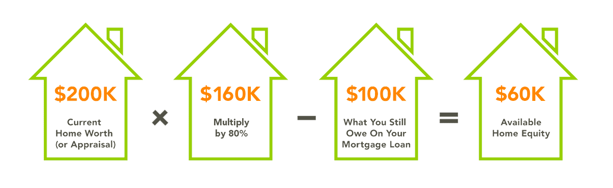 Home Equity Loan Firstmark Credit Union